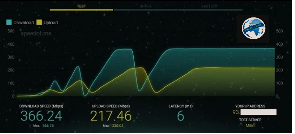 Si te matesh shpejtesine e Internetit / WiFi