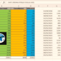 Si te rendisesh sipas dates ne Excel