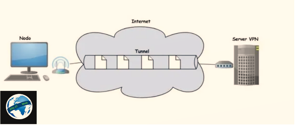 Cfar eshte dhe si funksionon nje VPN